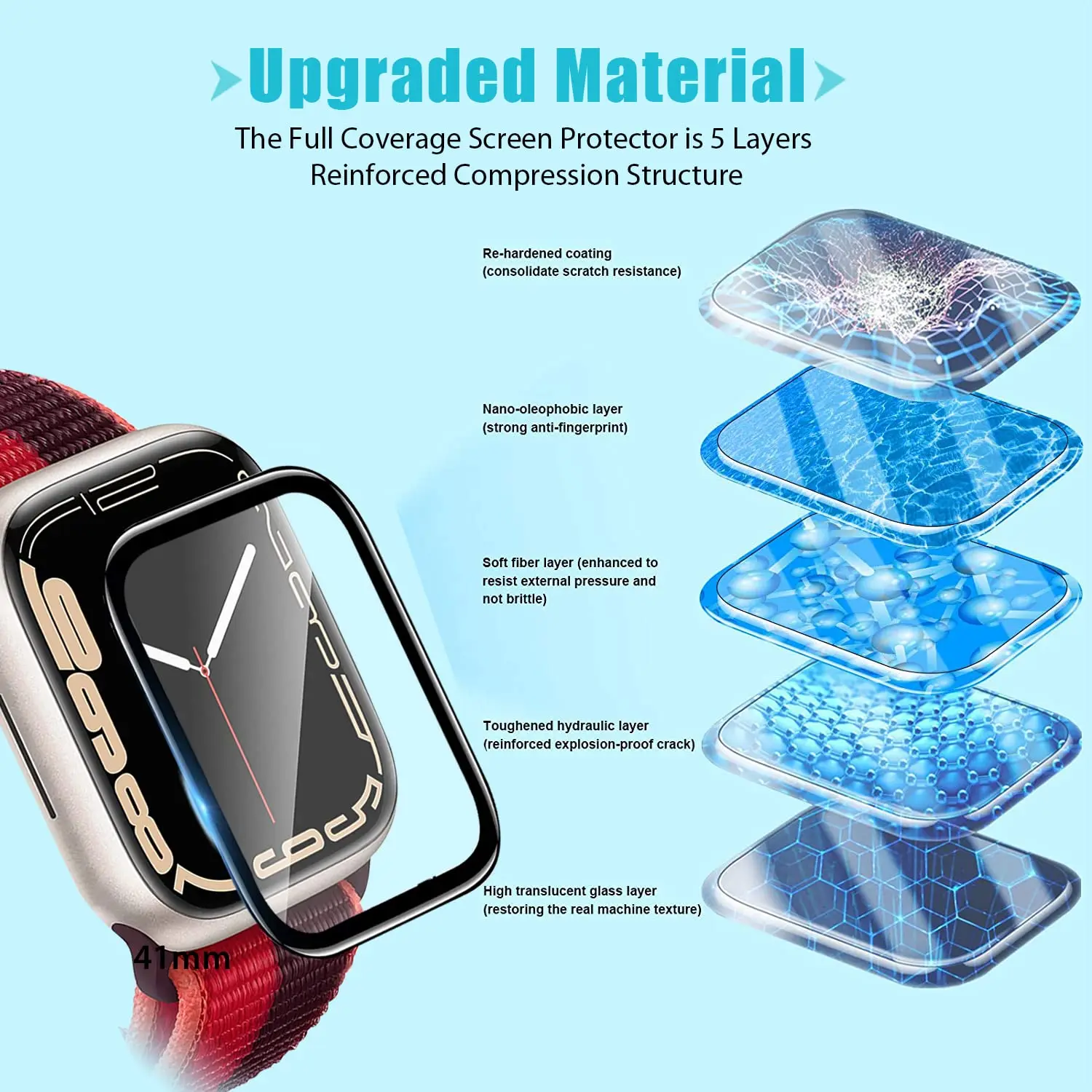 Защитная пленка 3D из закаленн – обзор и цена Watch Case Bumper